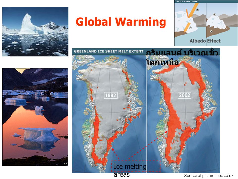 Global Warming Source of picture: bbc.co.uk กรีนแลนด์ บริเวณขั้ว โลกเหนือ Ice melting areas Albedo Effect