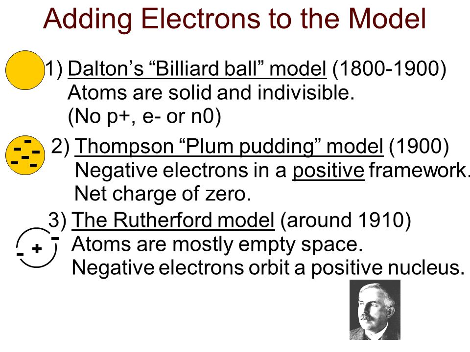 Models Of The Atom A Historical Perspective Aristotle Early Greek Theories 400 B C Democritus Thought Matter Could Not Be Divided Indefinitely Ppt Download
