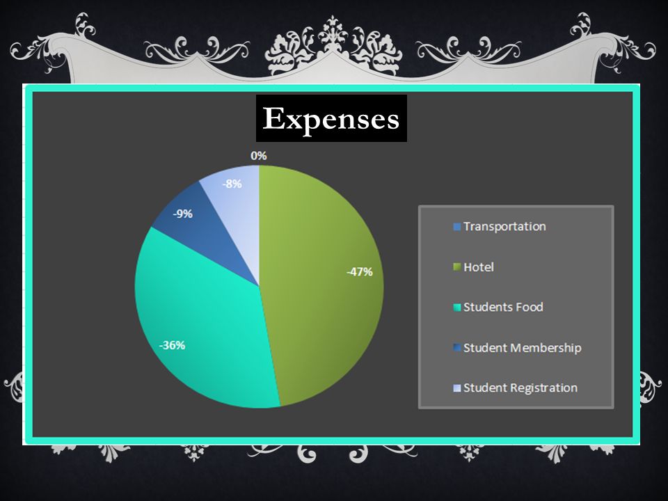 NEW ORLEANS TRIP Expenses