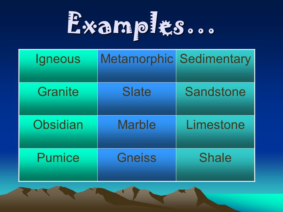Examples… IgneousMetamorphicSedimentary GraniteSlateSandstone ObsidianMarbleLimestone PumiceGneissShale