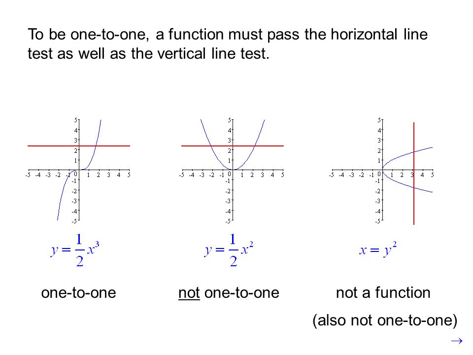 График функции y 13 6 x b. One to one function. What is one to one function. One to one function example. Many to one function.