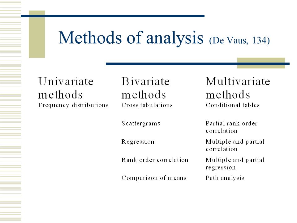 lis 570 summarising and presenting data univariate analysis ppt univariate analysis
