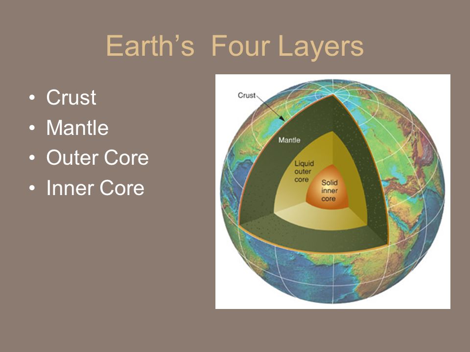 Earth’s Four Layers Crust Mantle Outer Core Inner Core