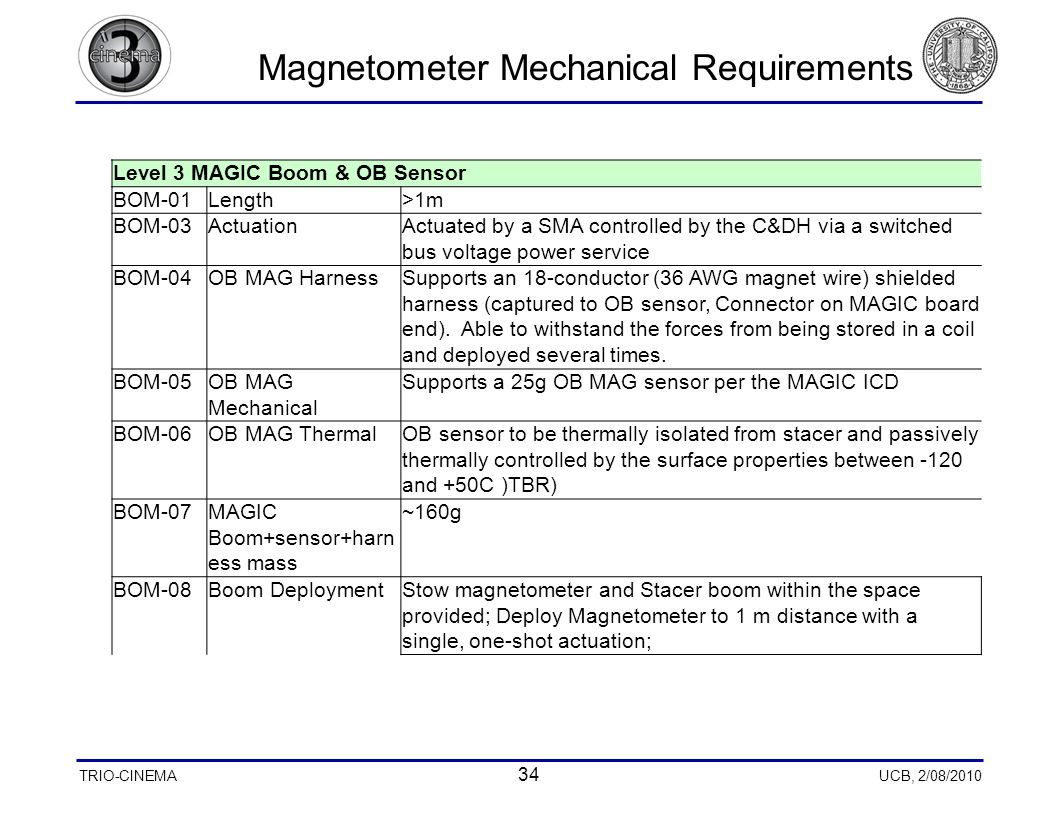TRIO-CINEMA 34 UCB, 2/08/2010 Magnetometer Mechanical Requirements Level 3 MAGIC Boom & OB Sensor BOM-01Length>1m BOM-03ActuationActuated by a SMA controlled by the C&DH via a switched bus voltage power service BOM-04OB MAG HarnessSupports an 18-conductor (36 AWG magnet wire) shielded harness (captured to OB sensor, Connector on MAGIC board end).