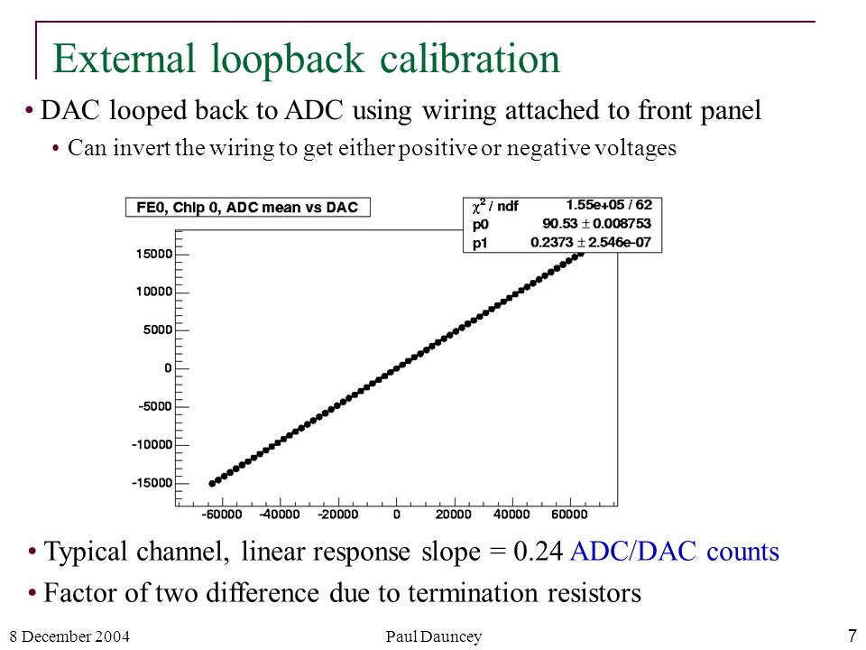8 December 2004Paul Dauncey7 External loopback calibration DAC looped back to ADC using wiring attached to front panel Can invert the wiring to get either positive or negative voltages Typical channel, linear response slope = 0.24 ADC/DAC counts Factor of two difference due to termination resistors