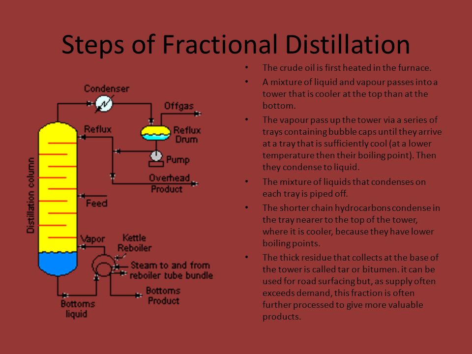 Fractional distillation of crude oil Industrial Cracking By Andrew Barker.  - ppt download