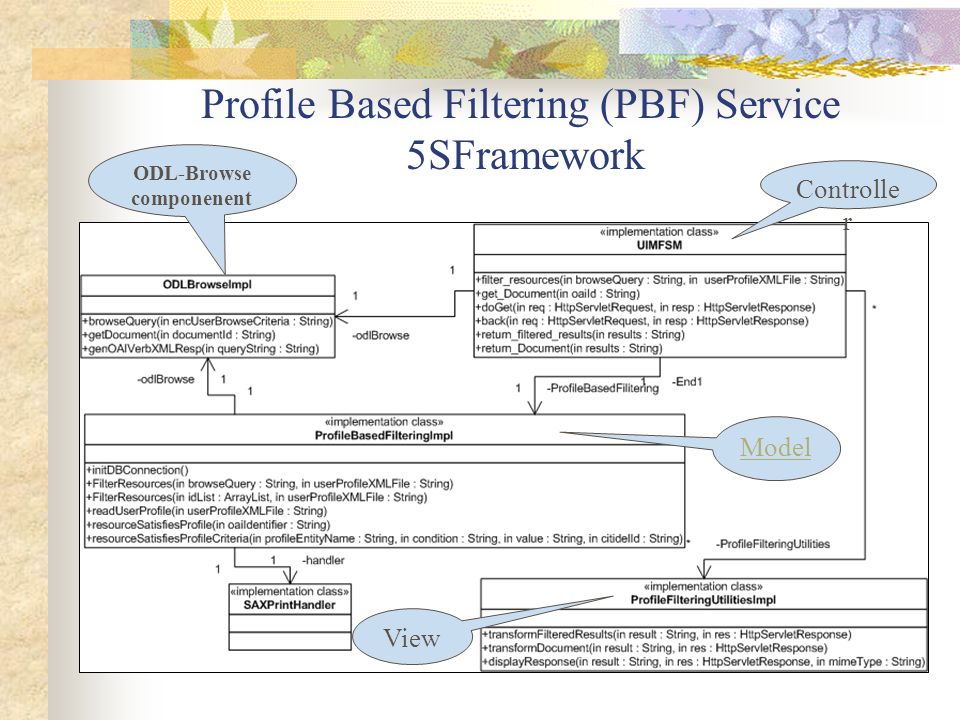 Profile Based Filtering (PBF) Service 5SFramework Model Controlle r View ODL-Browse componenent
