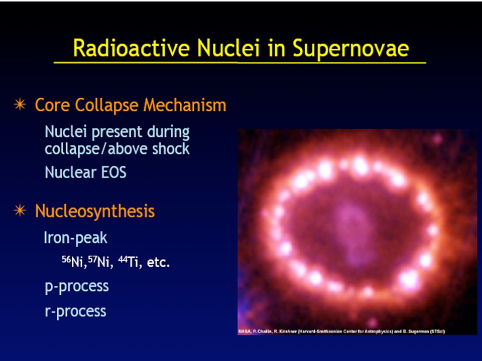 Radioactive Nuclei in Supernovae