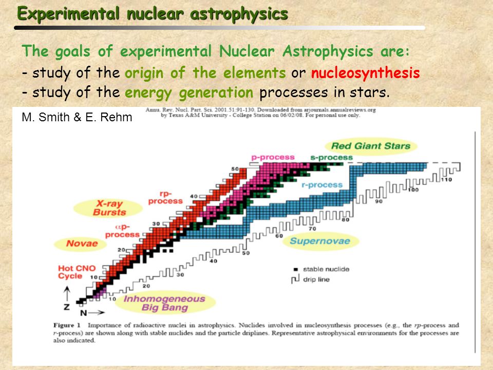 The goals of experimental Nuclear Astrophysics are: - study of the origin of the elements or nucleosynthesis - study of the energy generation processes in stars.