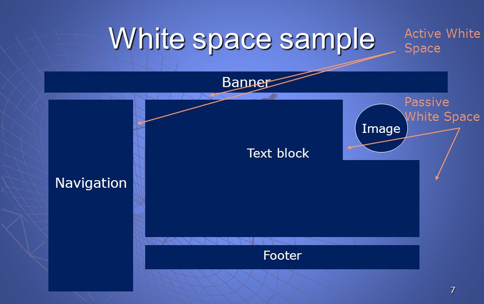 7 White space sample Banner Navigation Text block Image Footer Active White Space Passive White Space
