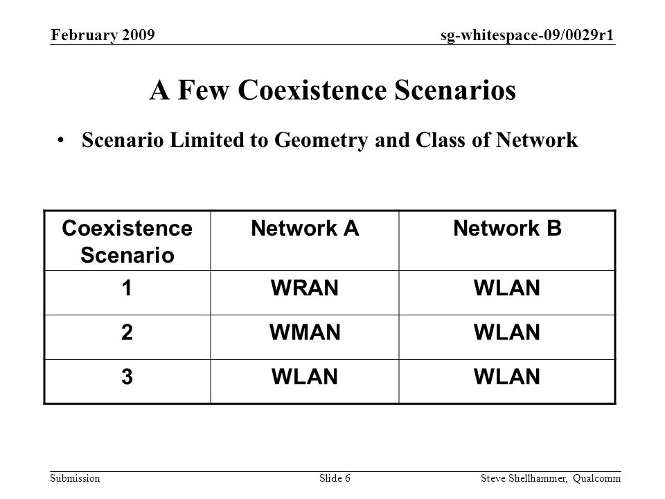 sg-whitespace-09/0029r1 Submission February 2009 Steve Shellhammer, QualcommSlide 6 A Few Coexistence Scenarios Scenario Limited to Geometry and Class of Network Coexistence Scenario Network ANetwork B 1WRANWLAN 2WMANWLAN 3