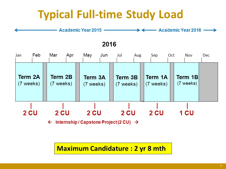 9 Jan 2016 FebMarAprMay Jun JulAugSepOctNovDec Term 2A (7 weeks) Term 2B (7 weeks) Term 1A (7 weeks) Term 1B (7 weeks) Term 3A (7 weeks) Term 3B (7 weeks) Typical Full-time Study Load | 2 CU  Internship / Capstone Project (2 CU)  | 2 CU | 2 CU | 2 CU | 1 CU | 2 CU Maximum Candidature : 2 yr 8 mth Academic Year 2015Academic Year 2016