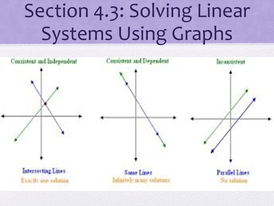 Section 4.3: Solving Linear Systems Using Graphs