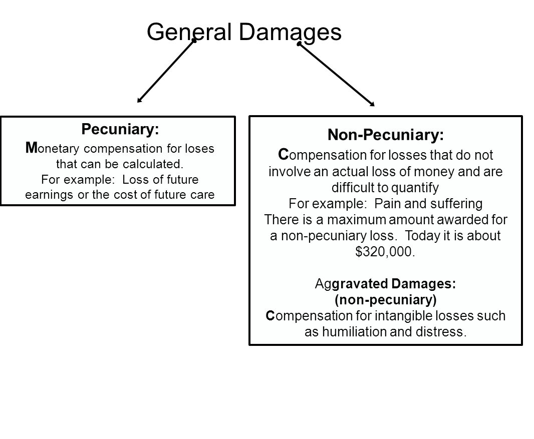 Compensation for non-pecuniary damage Compensation for non-pecuniary damage