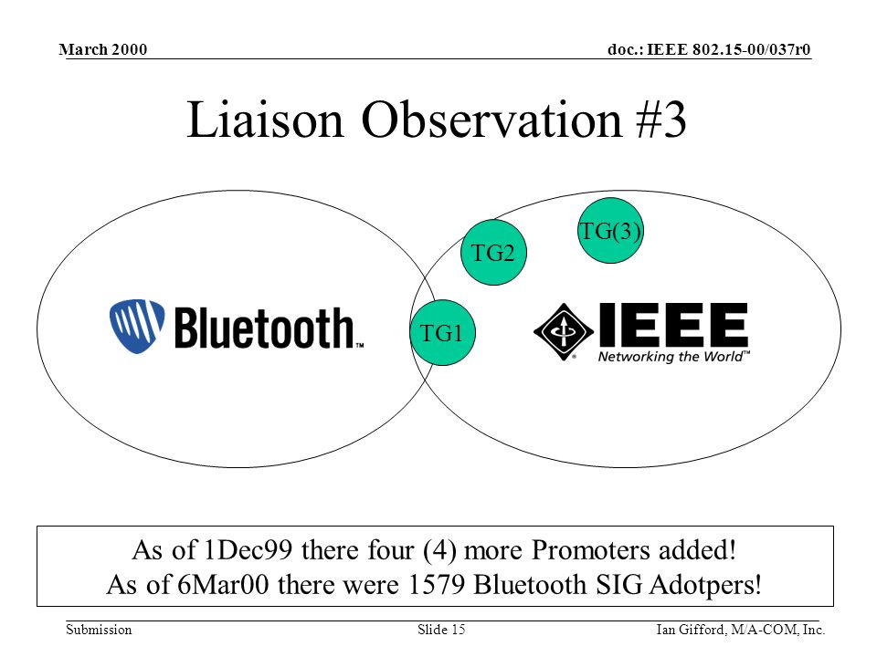 doc.: IEEE /037r0 Submission March 2000 Ian Gifford, M/A-COM, Inc.Slide 15 Liaison Observation #3 TG1 TG2 TG(3) As of 1Dec99 there four (4) more Promoters added.