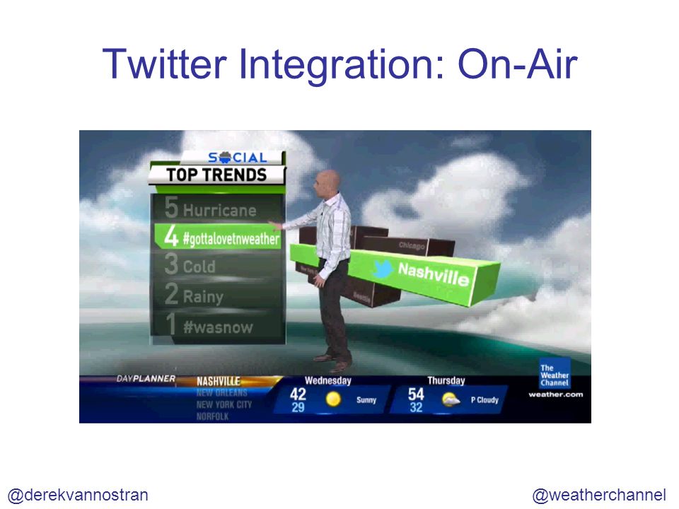Twitter Integration: On-Air Insert Video Here