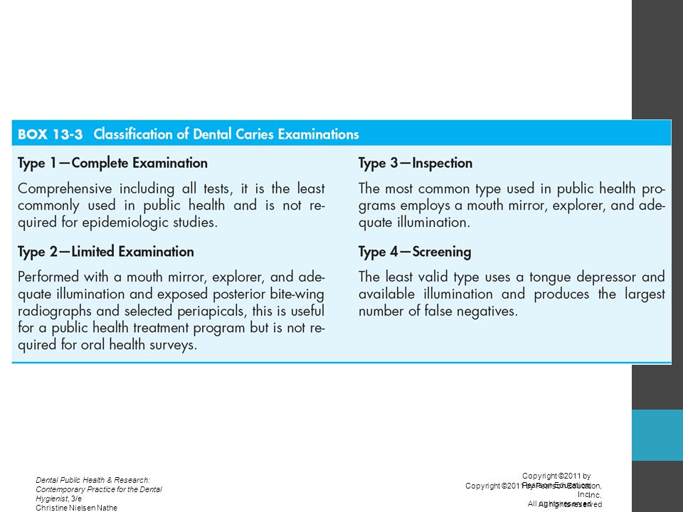Dental Public Health & Research: Contemporary Practice for the Dental Hygienist, 3/e Christine Nielsen Nathe Copyright ©2011 by Pearson Education, Inc.