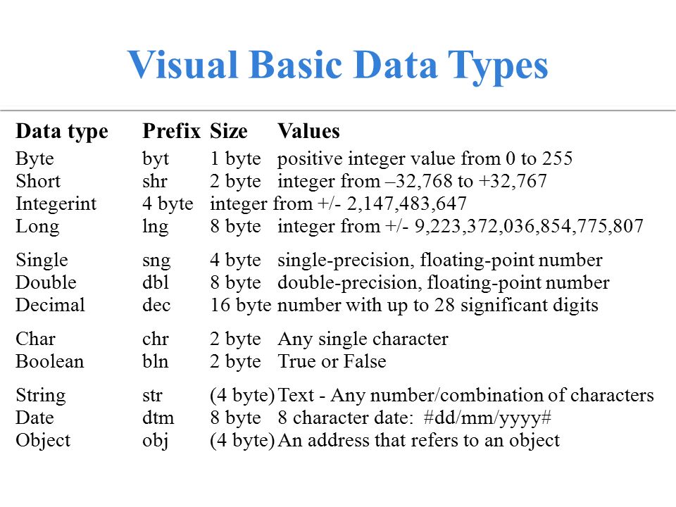 visual basic data type