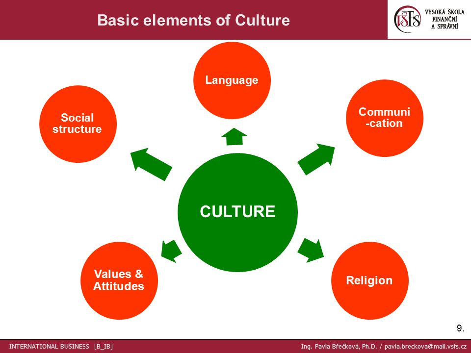 Elements Of Culture Basic Elements Of Culture 960x720 Elements Of Culture Basic Elements Of Culture 960x720