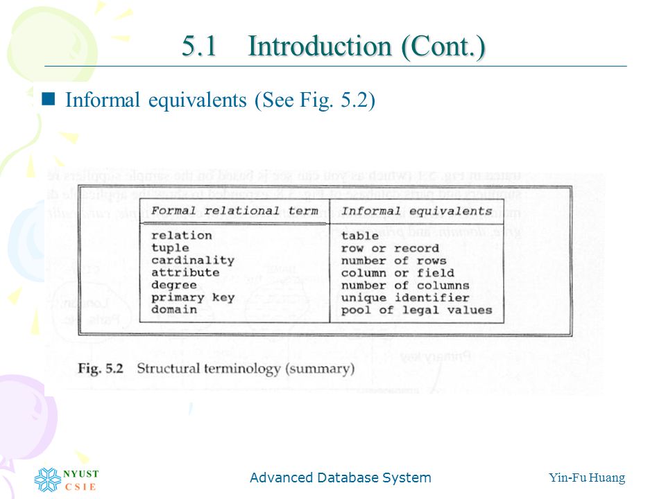 Advanced Database SystemYin-Fu Huang 5.1Introduction (Cont.) Informal equivalents (See Fig. 5.2)