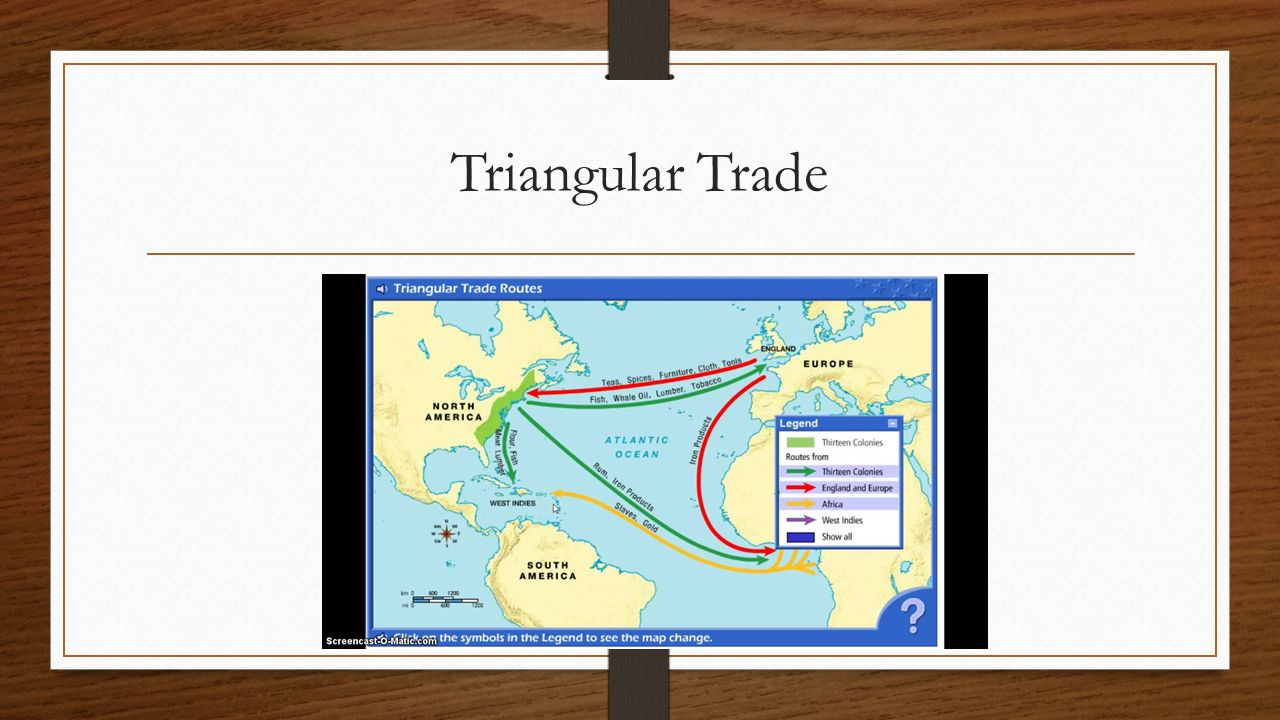 Triangular Trade