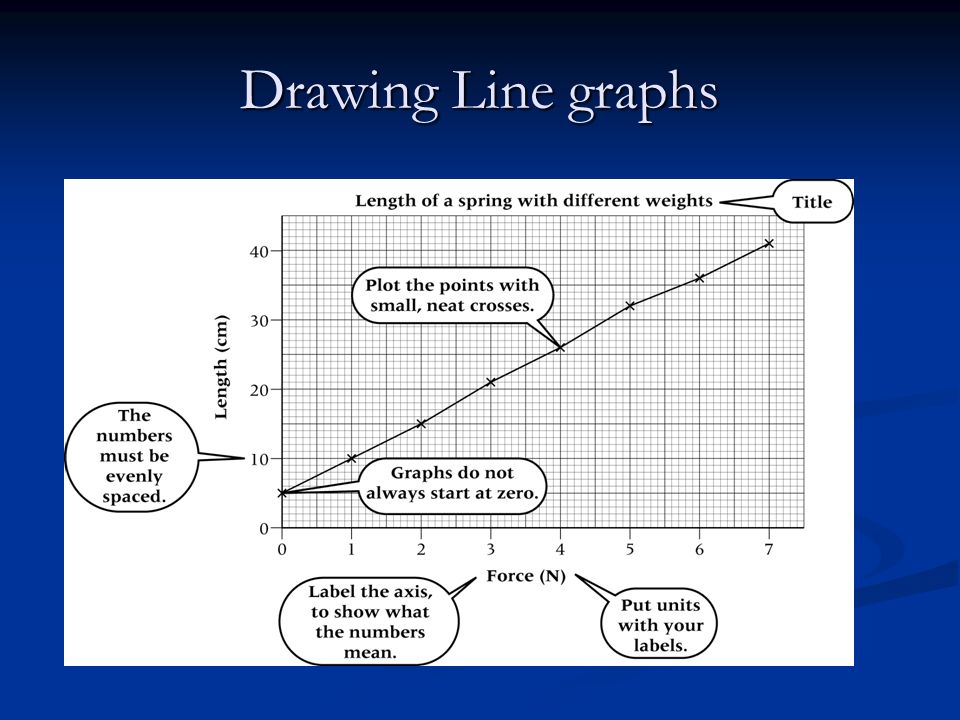 How To Draw A Line Graph Yr 9 Science Line Graphs Line Graphs Can Be Useful For Showing The Results Of An Experiment You Usually Use A Line Graph When Ppt Download