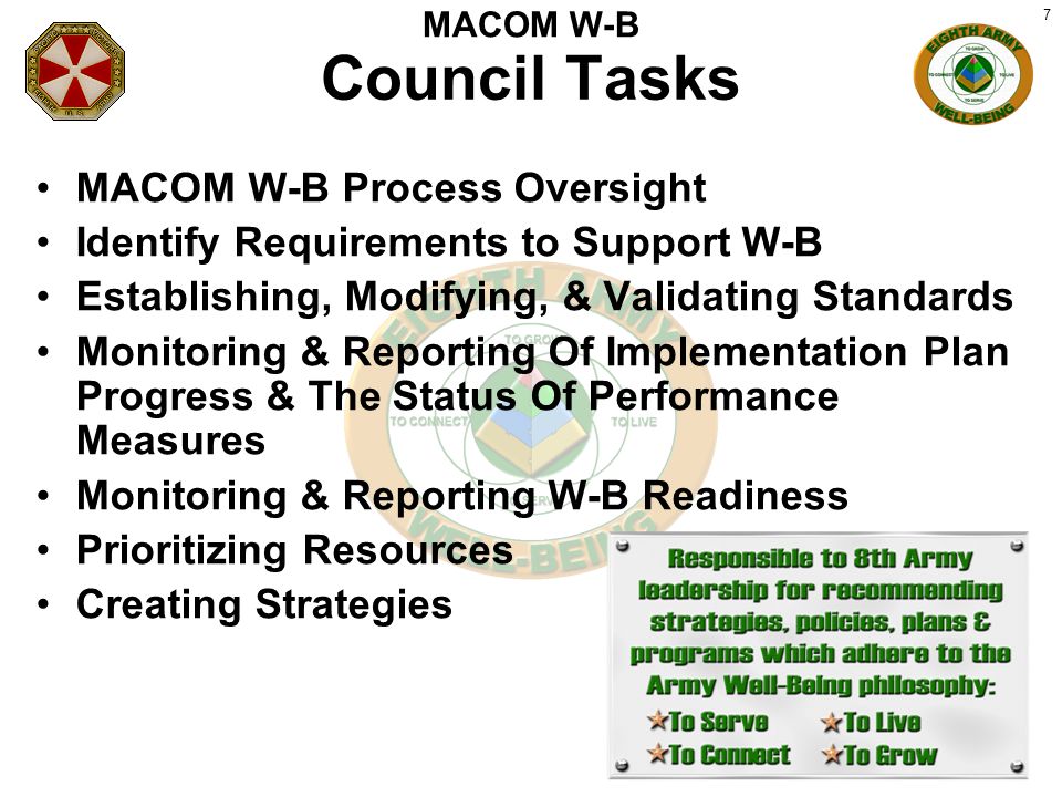 7 Council Tasks MACOM W-B Process Oversight Identify Requirements to Support W-B Establishing, Modifying, & Validating Standards Monitoring & Reporting Of Implementation Plan Progress & The Status Of Performance Measures Monitoring & Reporting W-B Readiness Prioritizing Resources Creating Strategies MACOM W-B