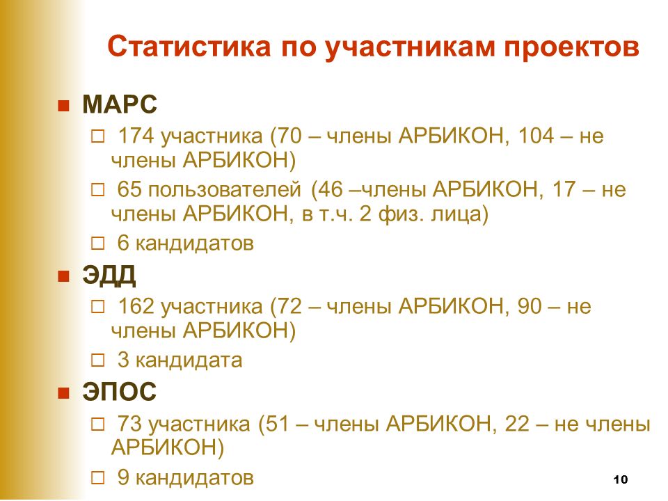 Самый большой по числу участников проект арбикон Проект арбикон марс