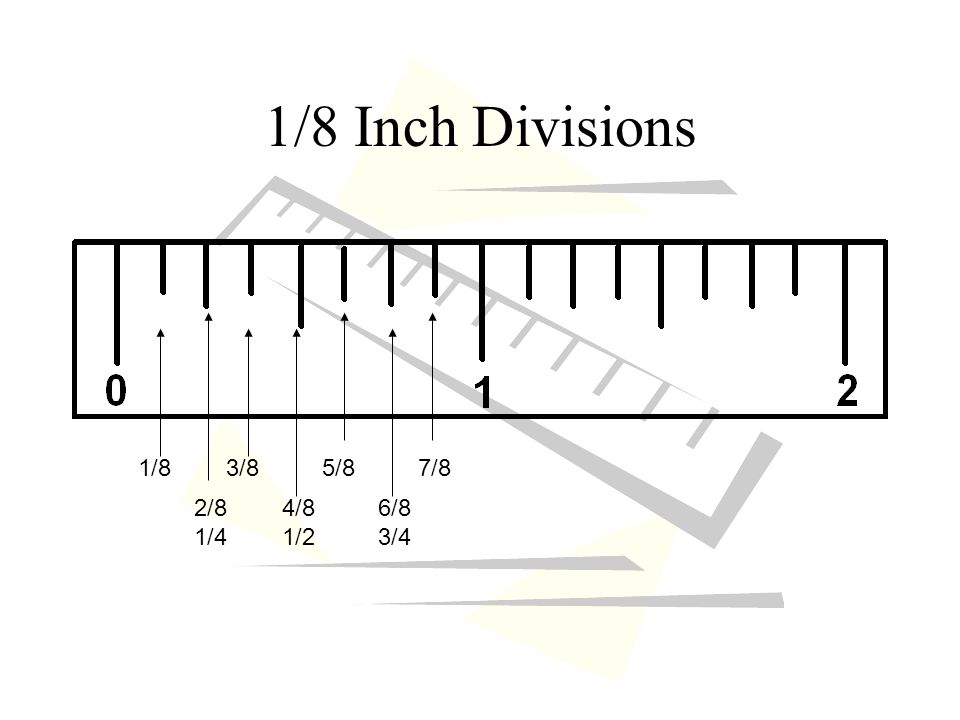 1/8 Inch Divisions 1/8 2/8 1/4 3/8 4/8 1/2 5/8 6/8 3/4 7/8