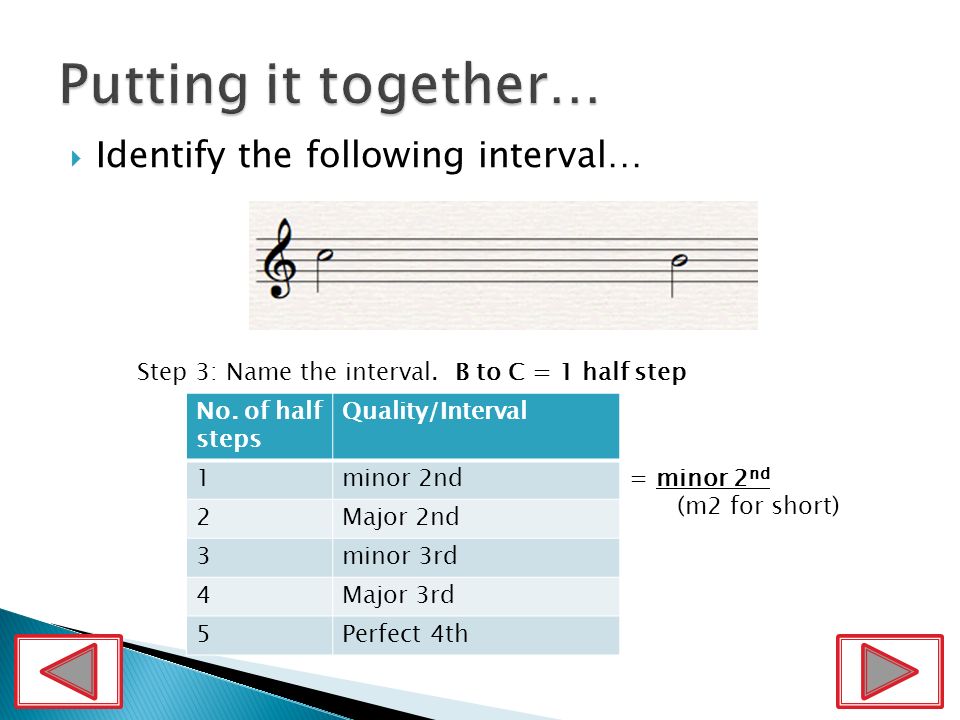  Identify the following interval… Step 2: Count the half steps between the two notes… BC = 1 half step