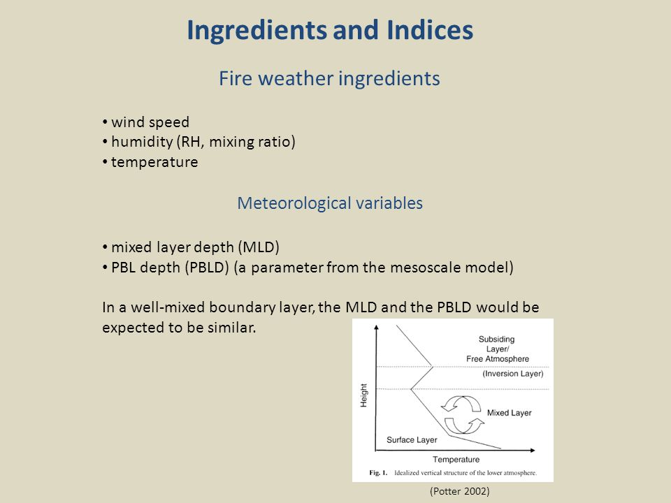 Fire weather ingredients wind speed humidity (RH, mixing ratio) temperature Meteorological variables mixed layer depth (MLD) PBL depth (PBLD) (a parameter from the mesoscale model) In a well-mixed boundary layer, the MLD and the PBLD would be expected to be similar.