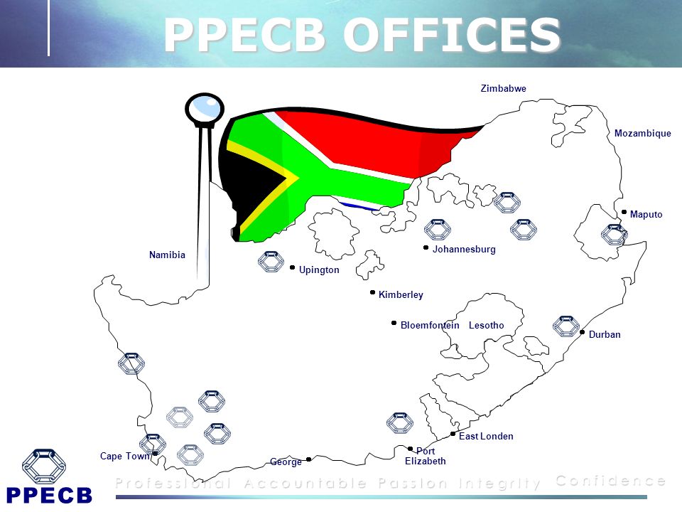 PPECB P r o f e s s I o n a l C o n f i d e n c e A c c o u n t a b l e I n t e g r I t y P a s s I o n PPECB P r o f e s s I o n... 