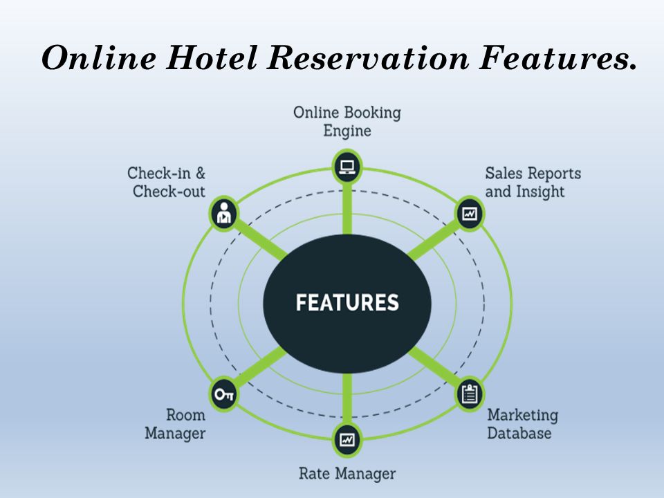 Online Hotel Reservation Features.
