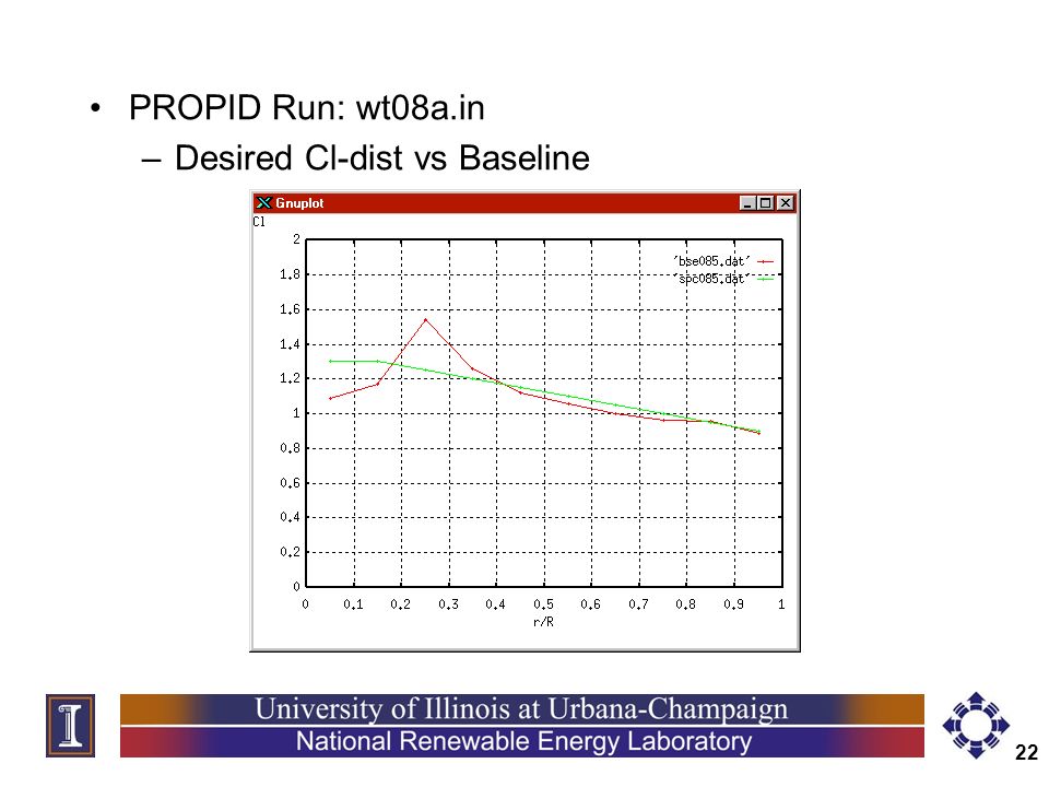 22 PROPID Run: wt08a.in –Desired Cl-dist vs Baseline