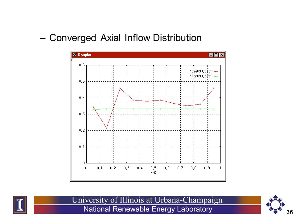 36 –Converged Axial Inflow Distribution