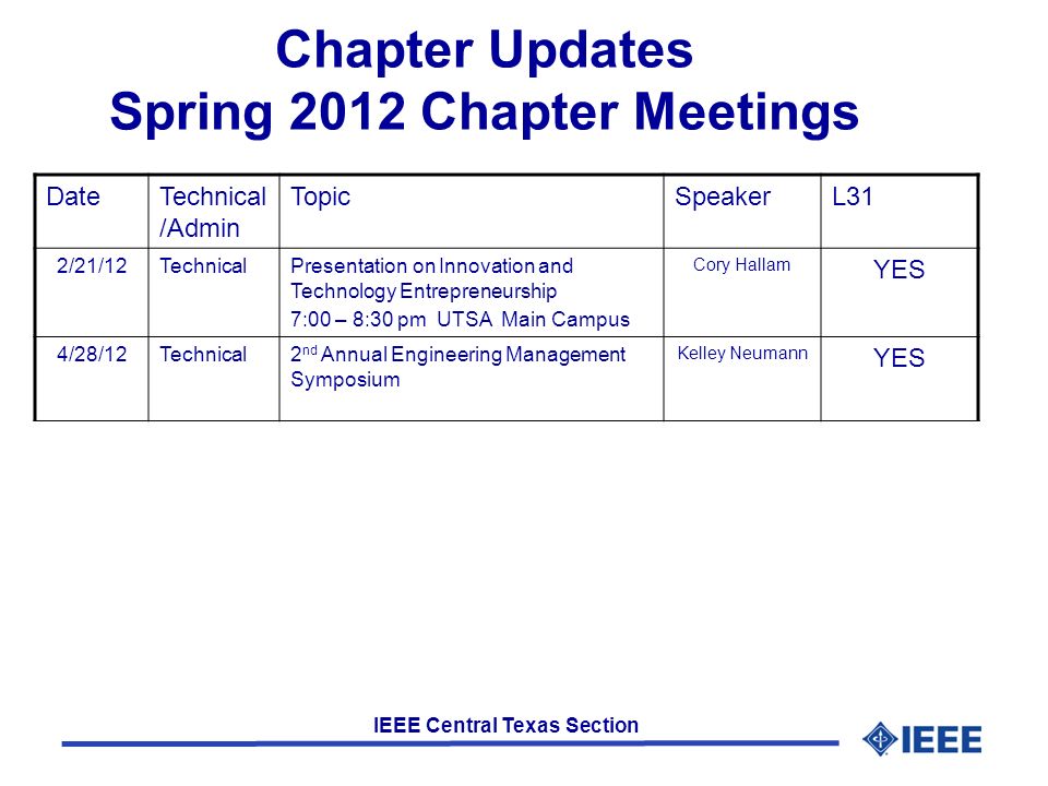 IEEE Central Texas Section Chapter Updates Spring 2012 Chapter Meetings DateTechnical /Admin TopicSpeakerL31 2/21/12TechnicalPresentation on Innovation and Technology Entrepreneurship 7:00 – 8:30 pm UTSA Main Campus Cory Hallam YES 4/28/12Technical2 nd Annual Engineering Management Symposium Kelley Neumann YES