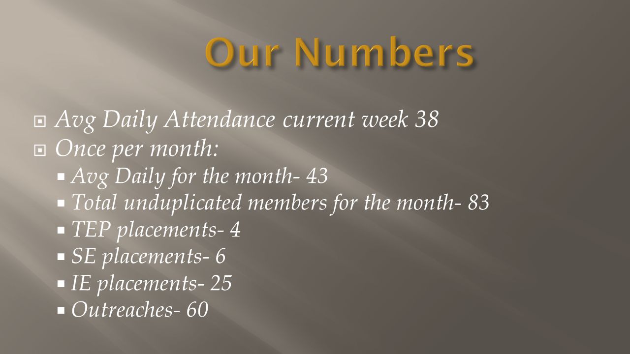  Avg Daily Attendance current week 38  Once per month:  Avg Daily for the month- 43  Total unduplicated members for the month- 83  TEP placements- 4  SE placements- 6  IE placements- 25  Outreaches- 60