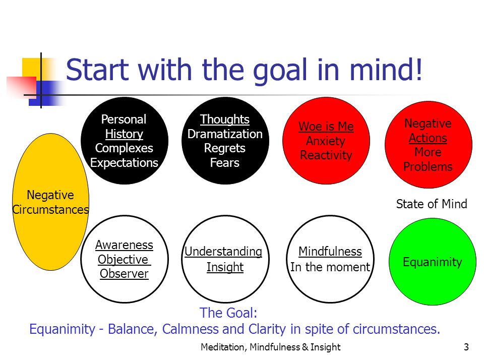 Meditation, Mindfulness & Insight3 Start with the goal in mind.