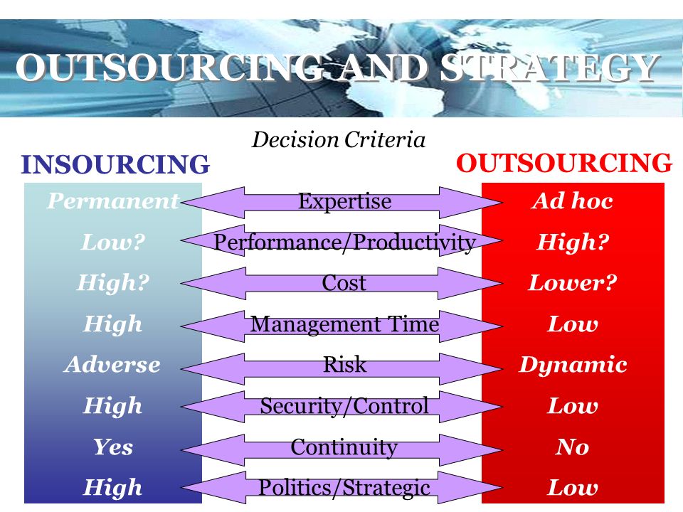 OUTSOURCING AND STRATEGY INSOURCING OUTSOURCING Permanent Low.