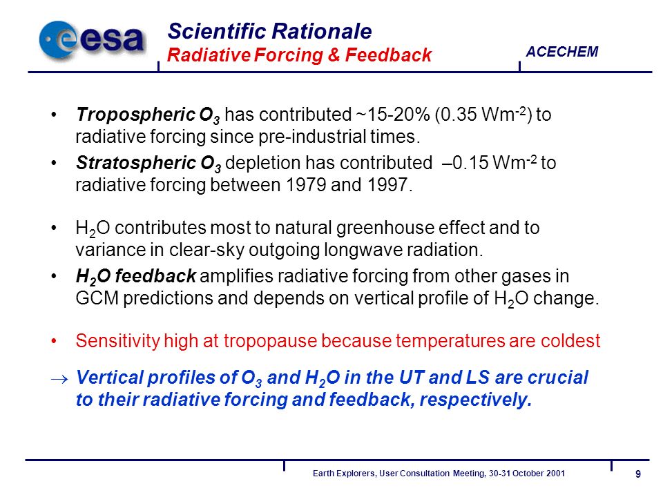 9 Earth Explorers, User Consultation Meeting, October 2001 ACECHEM Scientific Rationale Radiative Forcing & Feedback Tropospheric O 3 has contributed ~15-20% (0.35 Wm -2 ) to radiative forcing since pre-industrial times.