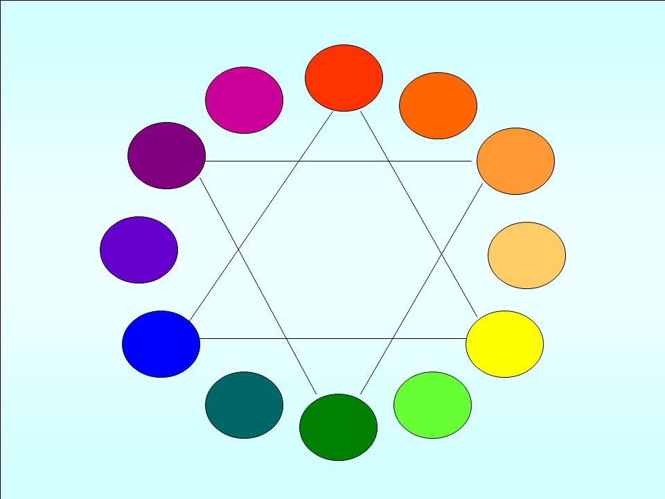 the color wheel mixing secondaries red yellow orange red blue