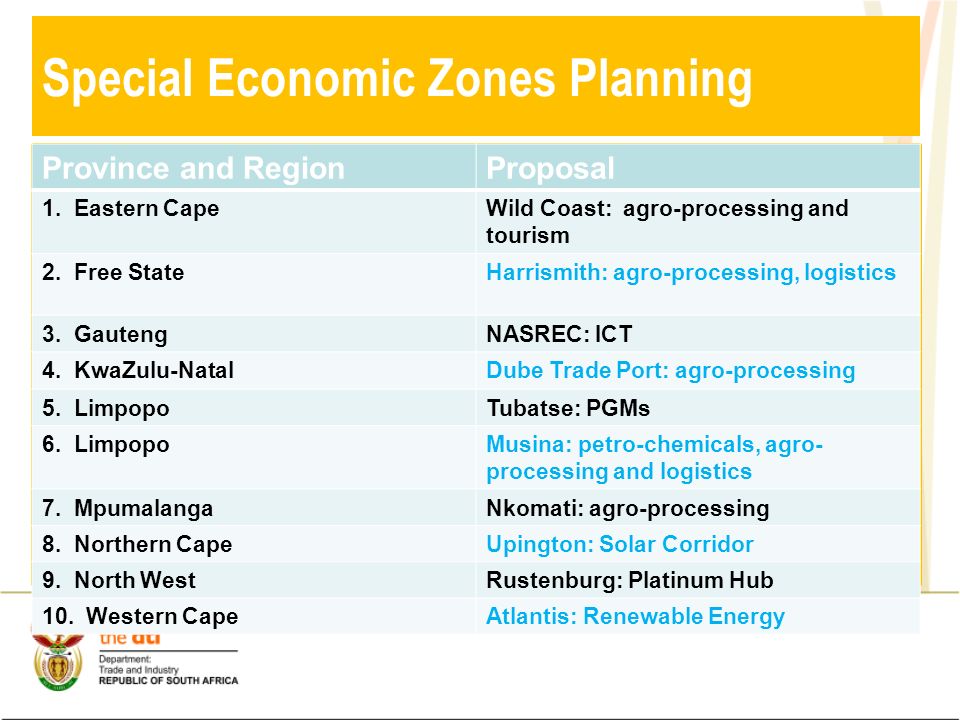 Special Economic Zones Planning Province and RegionProposal 1.