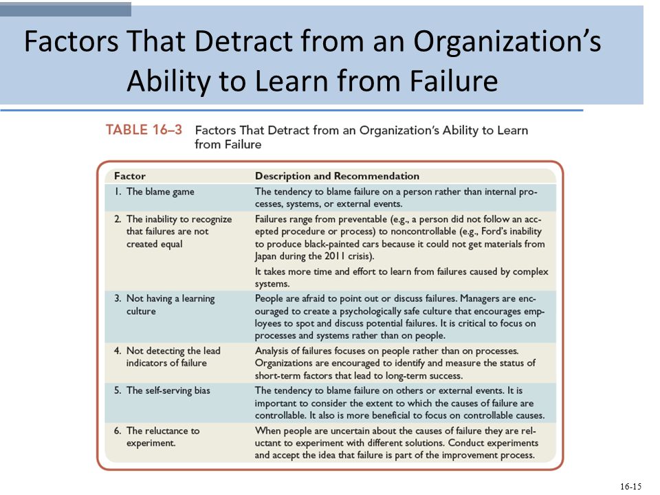 16-15 Factors That Detract from an Organization’s Ability to Learn from Failure