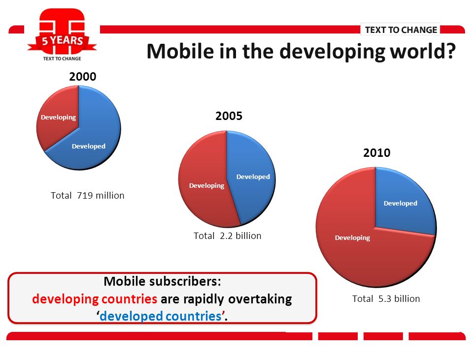 Mobile in the developing world.