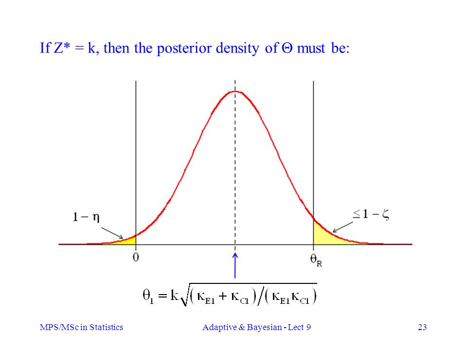 MPS/MSc in StatisticsAdaptive & Bayesian - Lect 923 If Z* = k, then the posterior density of  must be: