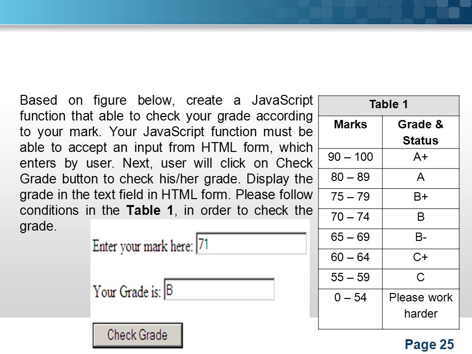 Page 25 Based on figure below, create a JavaScript function that able to check your grade according to your mark.