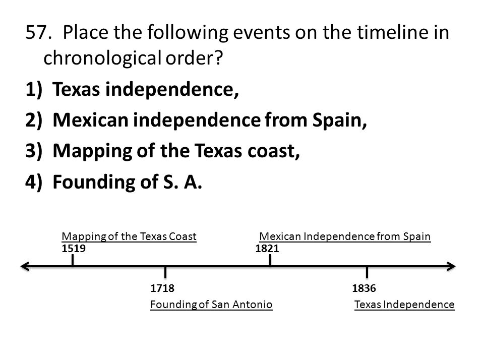 semester one review 1 what event happens in texas during texas