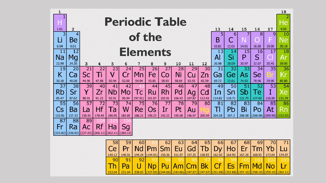 The first element. Periodic Table. Periodic Table of elements. Table of Chemical elements. Periodic Table Chemistry.