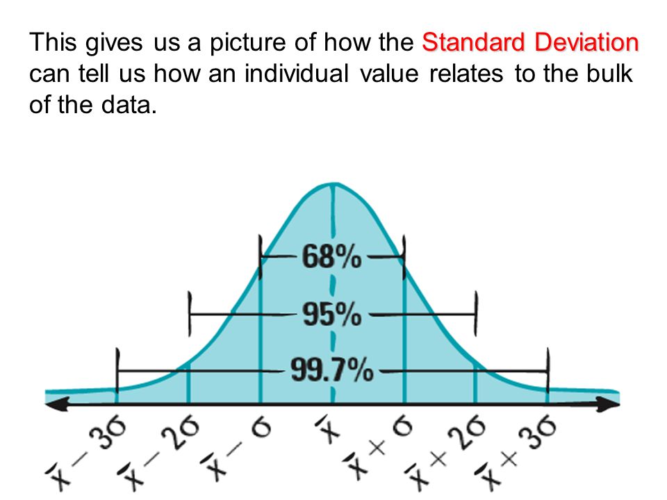 Deviation перевод. Standard deviation. Standard deviation of sum. Data averaging Standard deviation. How to count Standard deviation.