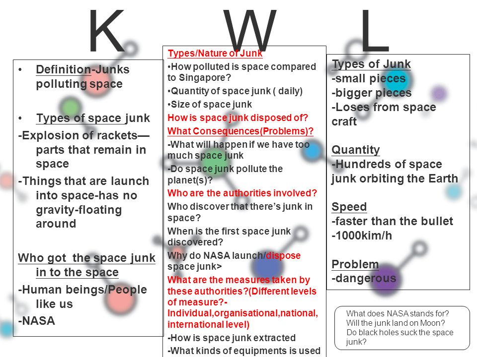 Parts Of Kwl Chart